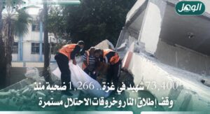 غزة: 73,400 شهيد و1,266 منذ وقف إطلاق النار