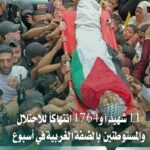 11 شهيدًا و1764 انتهاكًا للاحتلال والمستوطنين بالضفة خلال أسبوع